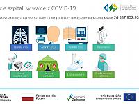 wsparcie dla opieki medycznej i ratownictwa