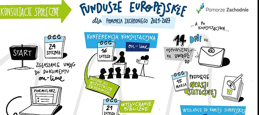 W poniedziałek porozmawiajmy o Funduszach Europejskich, bez wychodzenia z domu W poniedziałek porozmawiajmy o Funduszach Europejskich, bez wychodzenia z domu